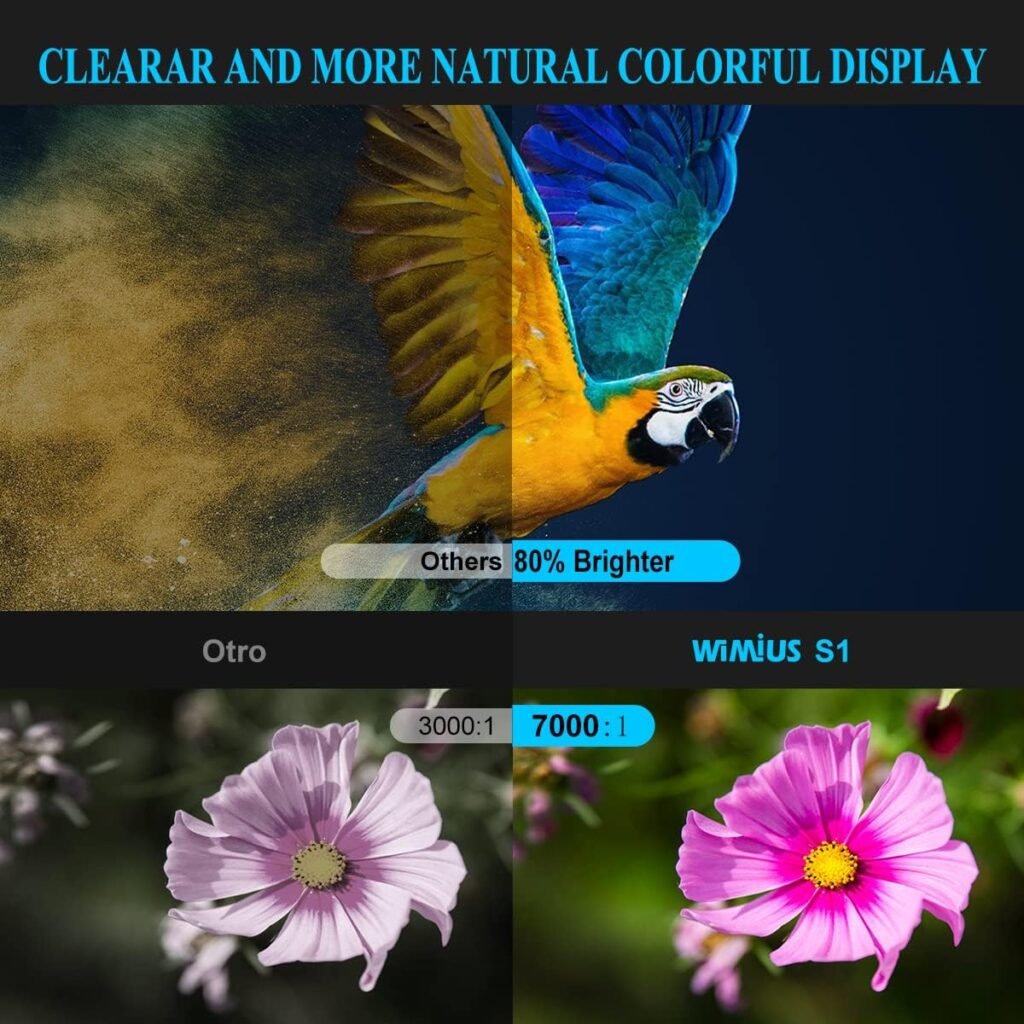 WiMiUS Projector【Dolby Audio】, 24000 Lumens Native 1920x1080P Video Projector Support 4K with 4D ± 50° Electronic Keystone Correction, 300 LED Home Projector for Smartphone/PC/TV Box/Laptop/PS4