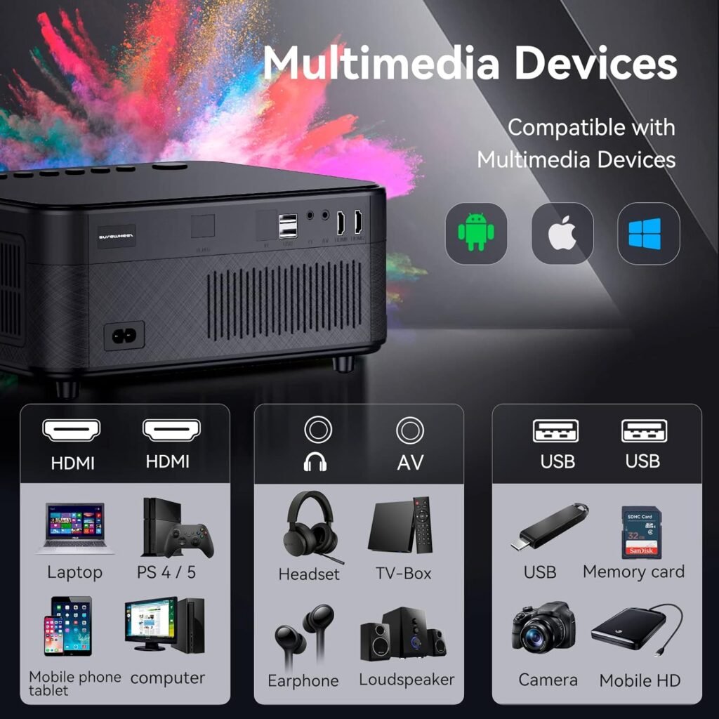 Projector Surewheel SW10, 20000 Lumen 4K Projector Home Cinema, 5W Speaker, Keystone Correction, Zoom, Wifi, Bluetooth, TV Stick/Phone/HDMI/PS5